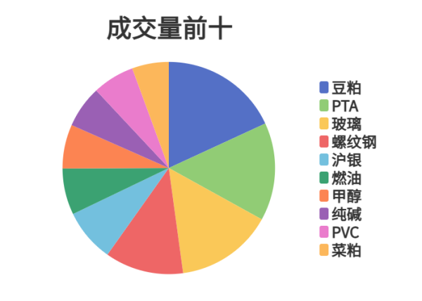 实盘配资门户 每日龙虎榜 | 期市资金日内净流入 PTA减仓超13万手