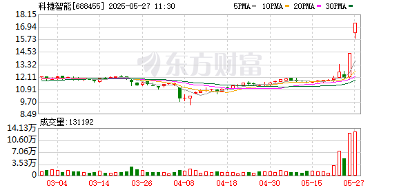 线上股票配资门户 科捷智能龙虎榜数据（5月26日）